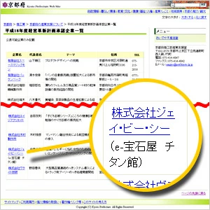 当社のきれいなチタンリングの事業計画が京都府の平成18年度経営革新計画承認を受け、京都府のホームページに掲載されました